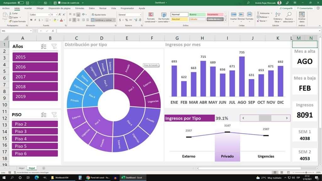 Imagen del proyecto Dashboard Analytics
